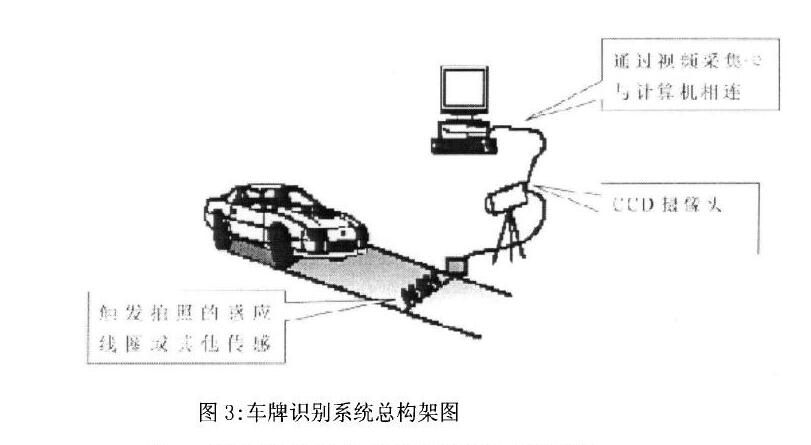 車牌識別系統(tǒng)是如何實(shí)現(xiàn)的